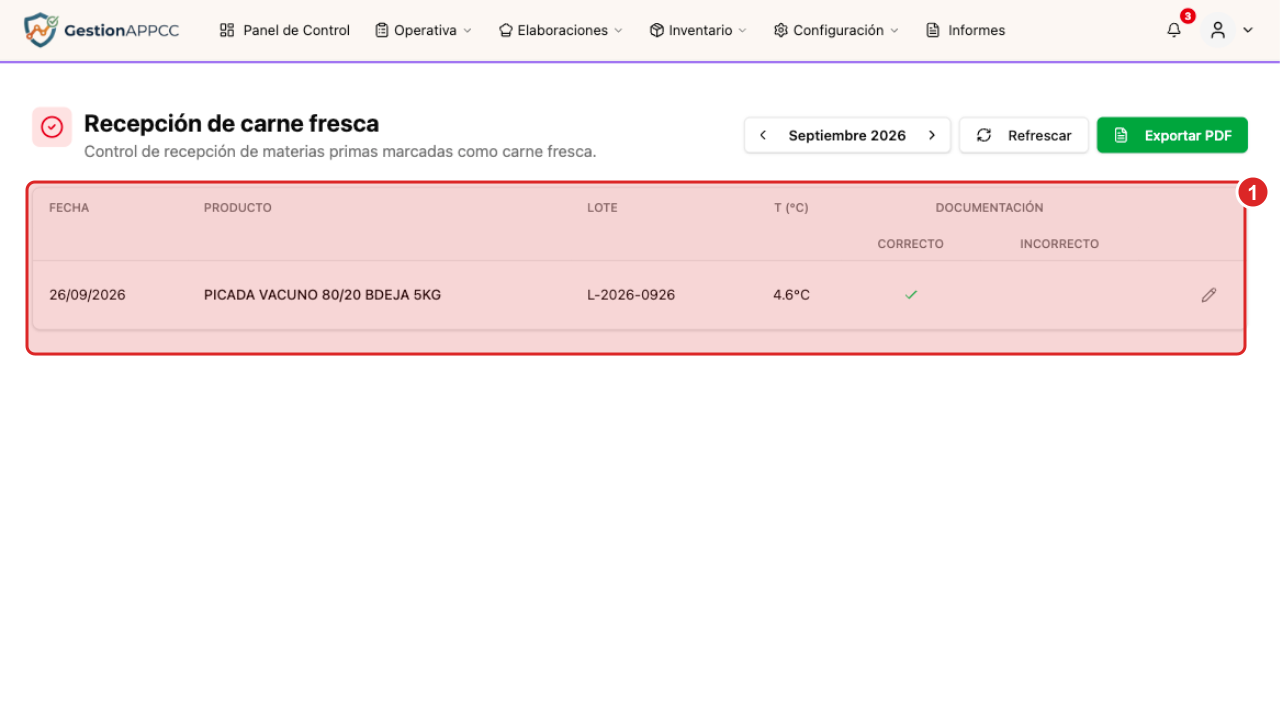 Control mensual de recepción de carne fresca