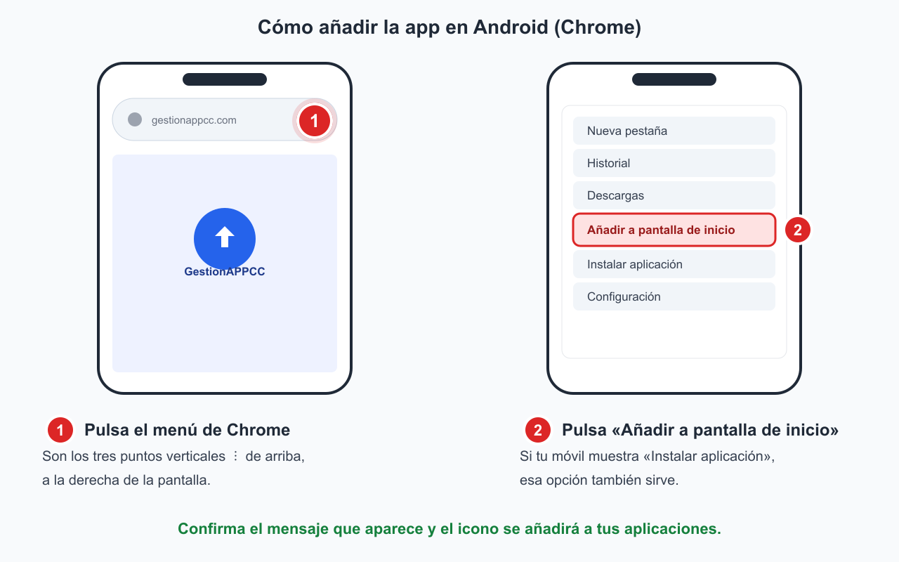 Dibujo con los dos pasos para añadir la app en Android
