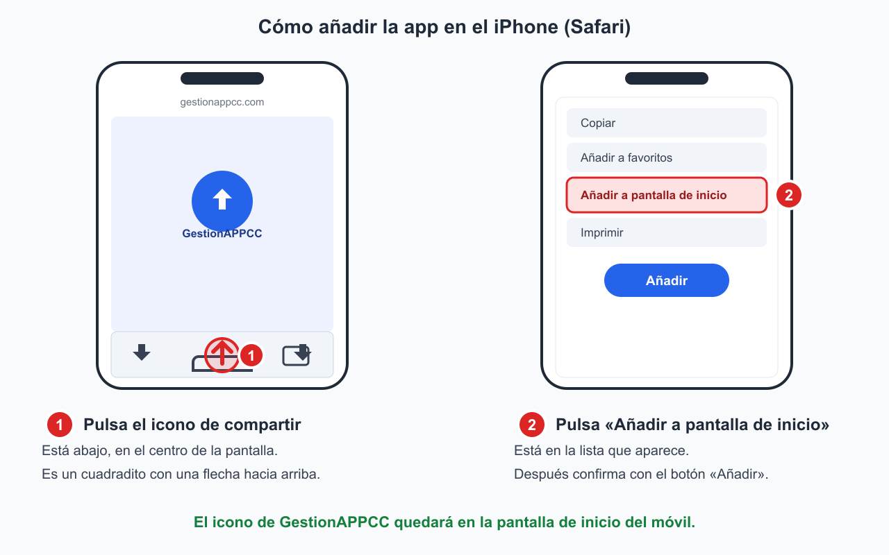 Dibujo con los dos pasos para añadir la app en iPhone